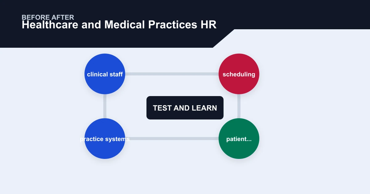 Healthcare and Medical Practices HR before after covering clinical staff, scheduling, patient..., practice systems