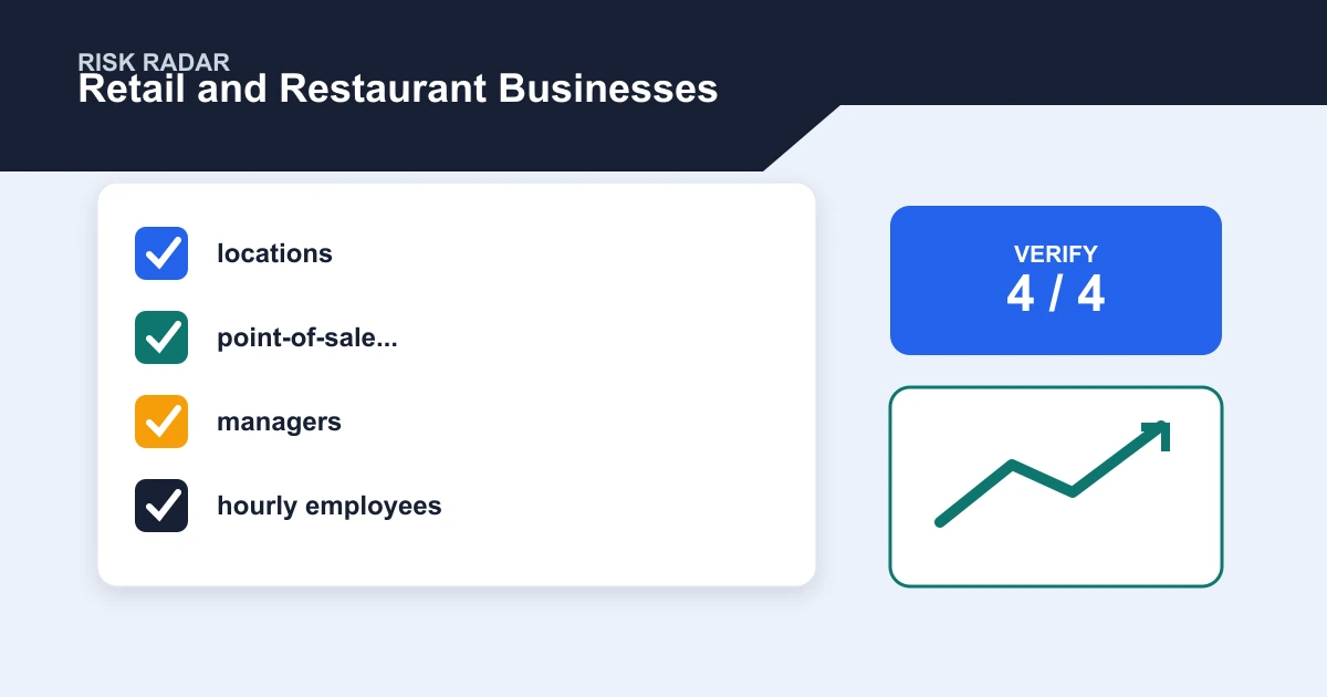 Retail and Restaurant Businesses risk radar covering locations, point-of-sale..., managers, hourly employees