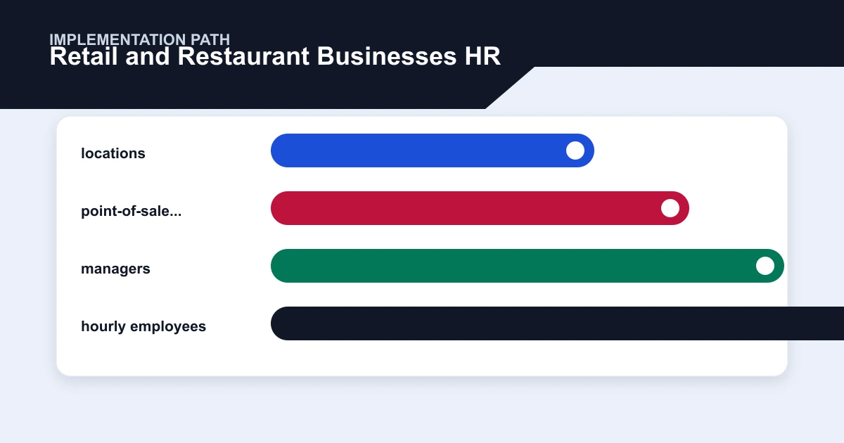 Retail and Restaurant Businesses HR implementation path covering locations, point-of-sale..., managers, hourly employees