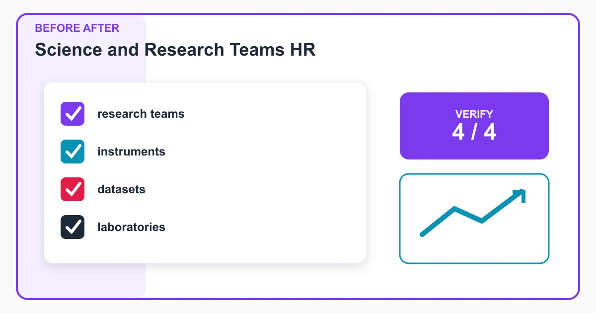 Science and Research Teams HR before after covering research teams, instruments, datasets, laboratories