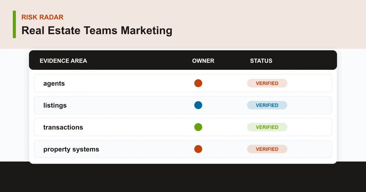 Real Estate Teams Marketing risk radar covering agents, listings, transactions, property systems