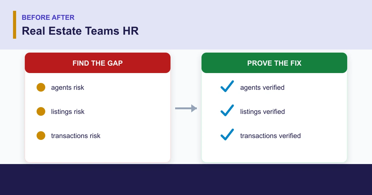 Real Estate Teams HR before after covering agents, listings, transactions, property systems