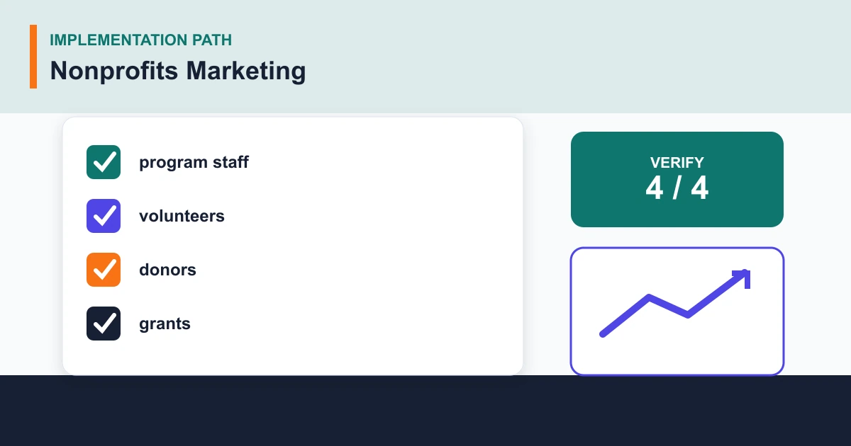 Nonprofits Marketing implementation path covering program staff, volunteers, donors, grants