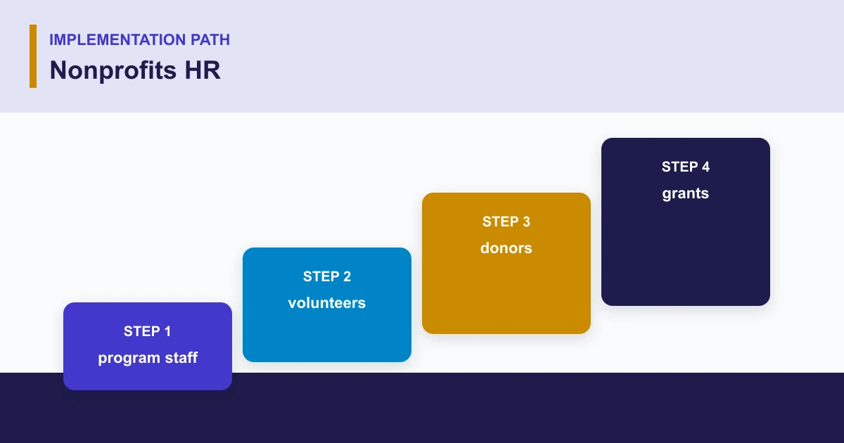 Nonprofits HR implementation path covering program staff, volunteers, donors, grants