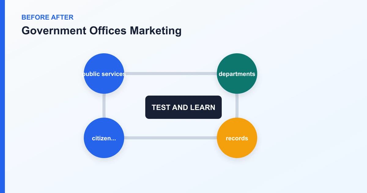 Government Offices Marketing before after covering public services, departments, records, citizen...