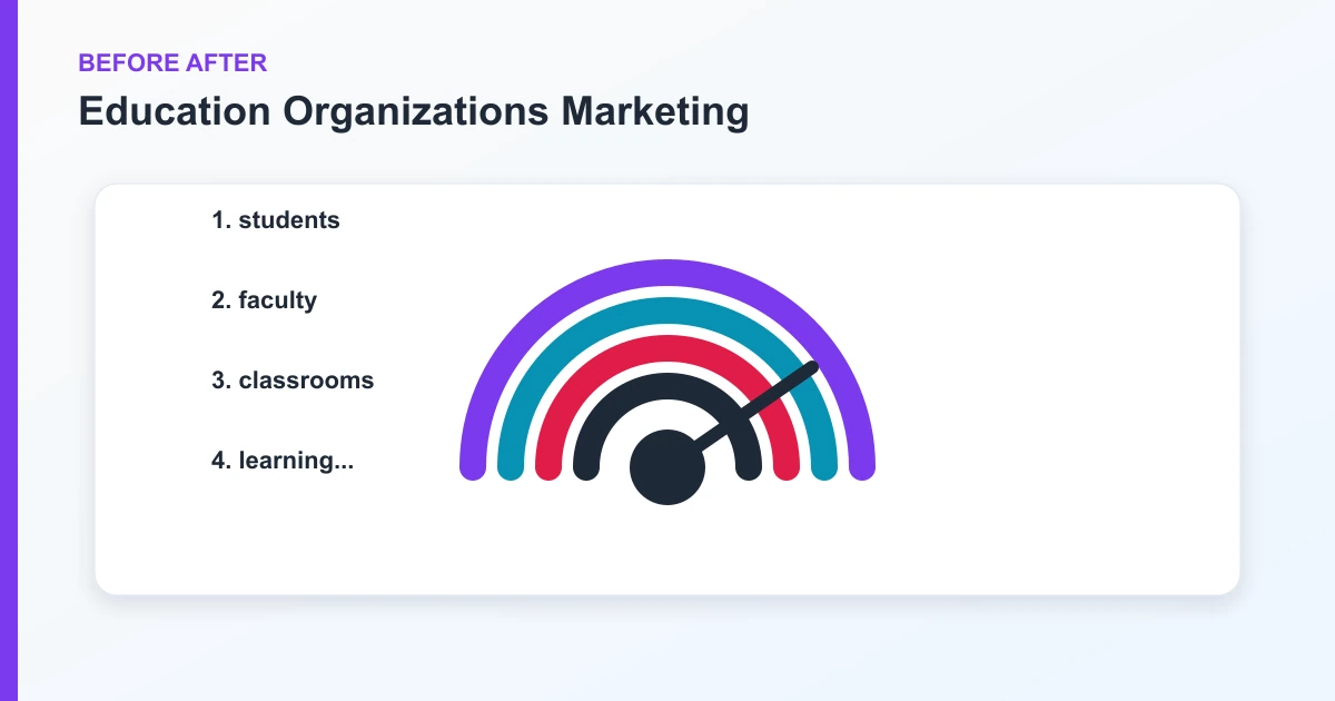 Education Organizations Marketing before after covering students, faculty, classrooms, learning...