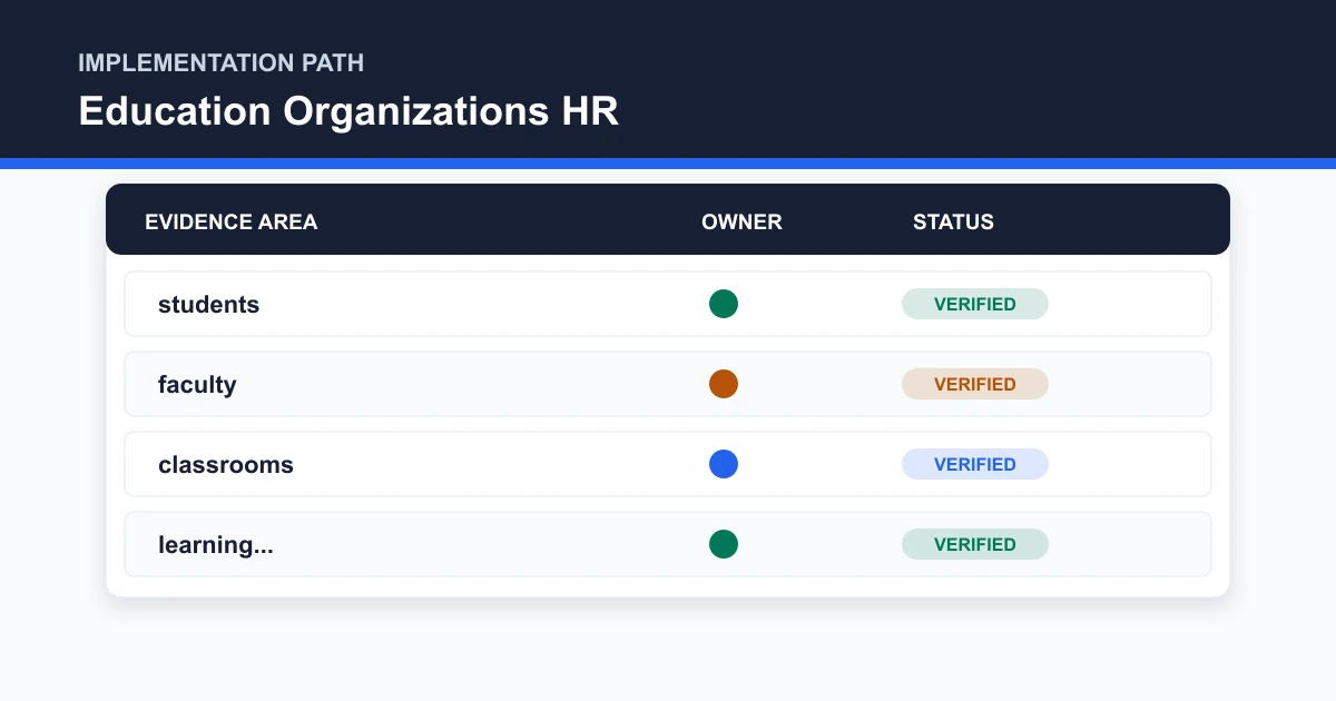 Education Organizations HR implementation path covering students, faculty, classrooms, learning...