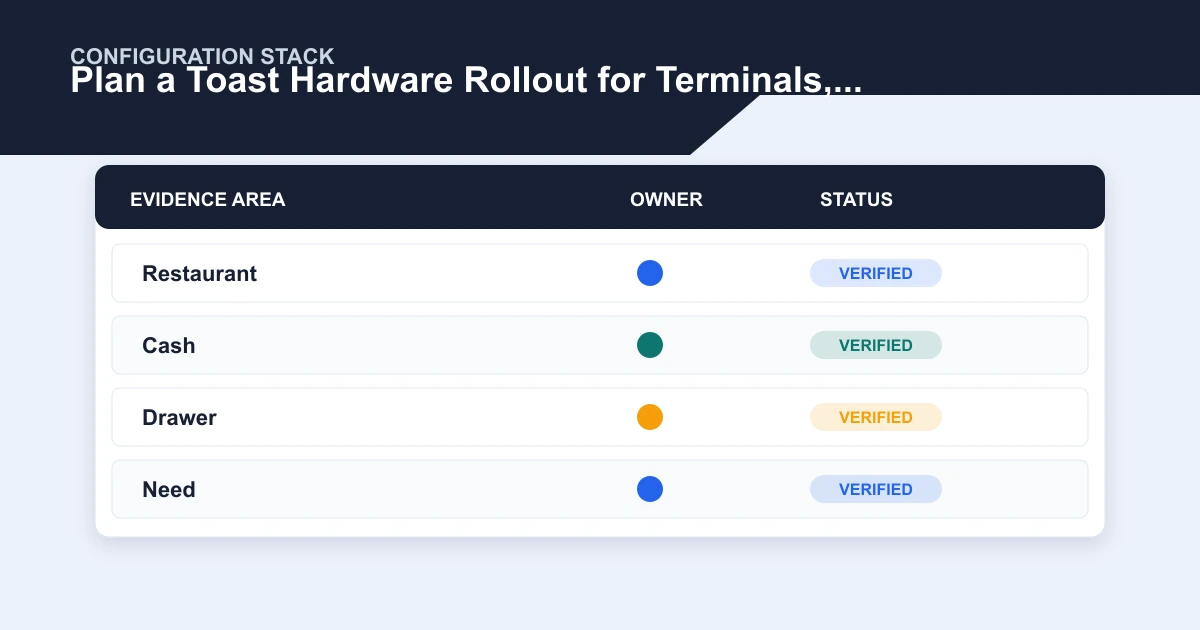 Plan a Toast Hardware Rollout for Terminals, Handhelds, and KDS configuration stack covering Restaurant, Cash, Drawer, Need