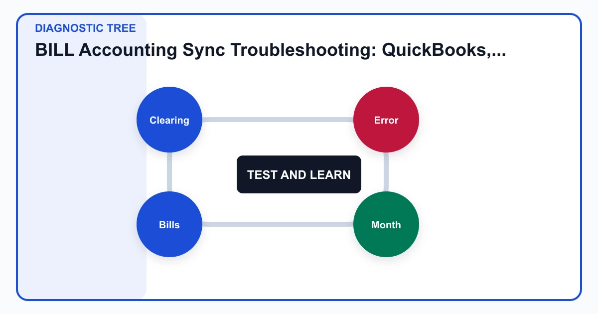 BILL Accounting Sync Troubleshooting: QuickBooks, Xero, Reconciliation, and Recovery diagnostic tree covering Clearing, Error, Month, Bills