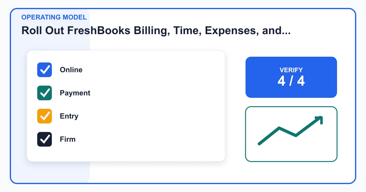 Roll Out FreshBooks Billing, Time, Expenses, and Projects operating model covering Online, Payment, Entry, Firm