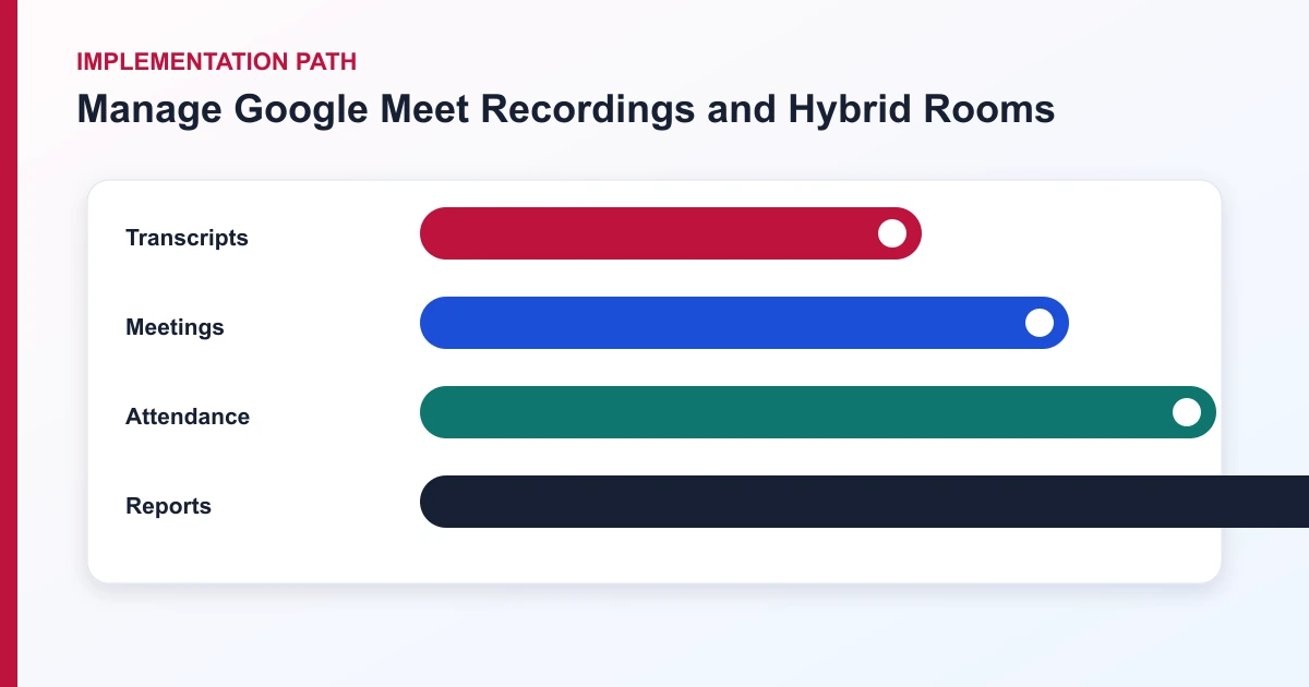Manage Google Meet Recordings and Hybrid Rooms implementation path covering Transcripts, Meetings, Attendance, Reports