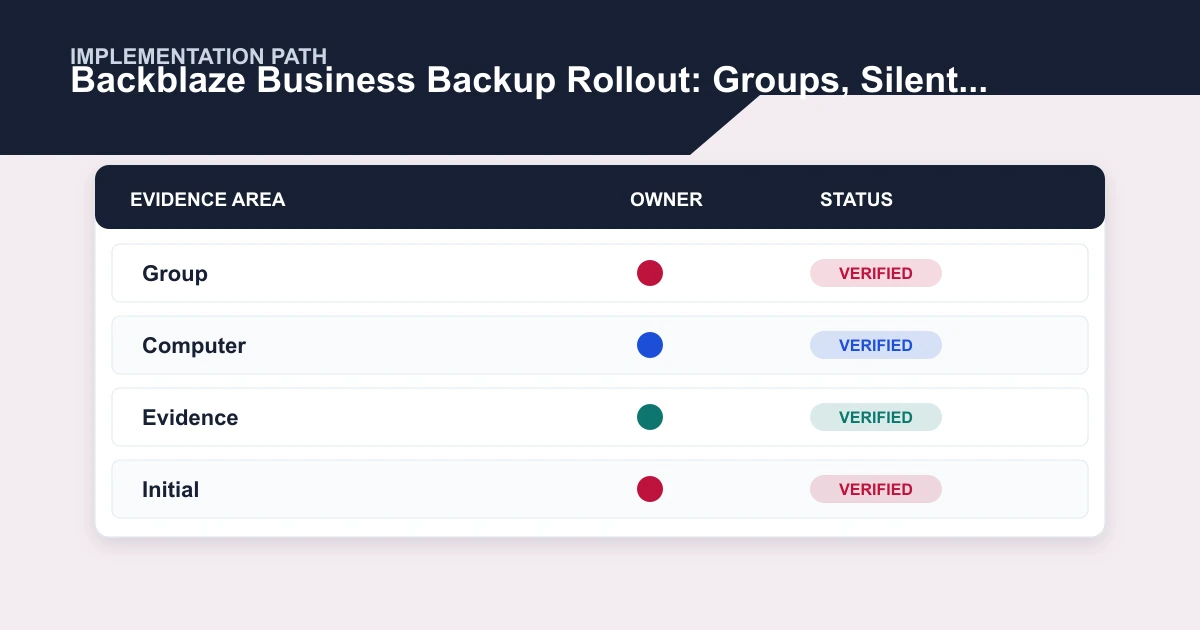 Backblaze Business Backup Rollout: Groups, Silent Deployment, and Coverage implementation path covering Group, Computer, Evidence, Initial