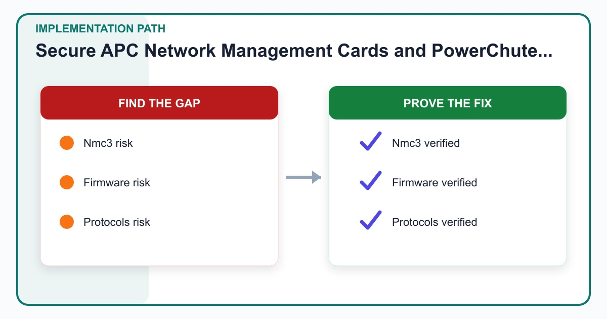 Secure APC Network Management Cards and PowerChute Shutdown implementation path covering Nmc3, Firmware, Protocols, Harden