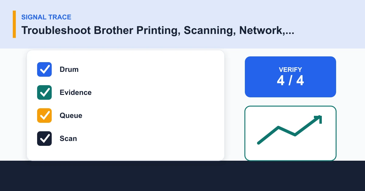 Troubleshoot Brother Printing, Scanning, Network, and Supplies signal trace covering Drum, Evidence, Queue, Scan
