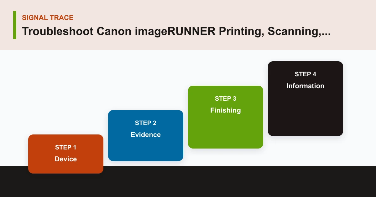 Troubleshoot Canon imageRUNNER Printing, Scanning, Paper, and Color signal trace covering Device, Evidence, Finishing, Information