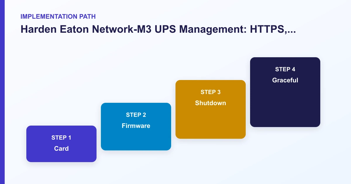 Harden Eaton Network-M3 UPS Management: HTTPS, SNMPv3, Alerts, and IPM implementation path covering Card, Firmware, Shutdown, Graceful