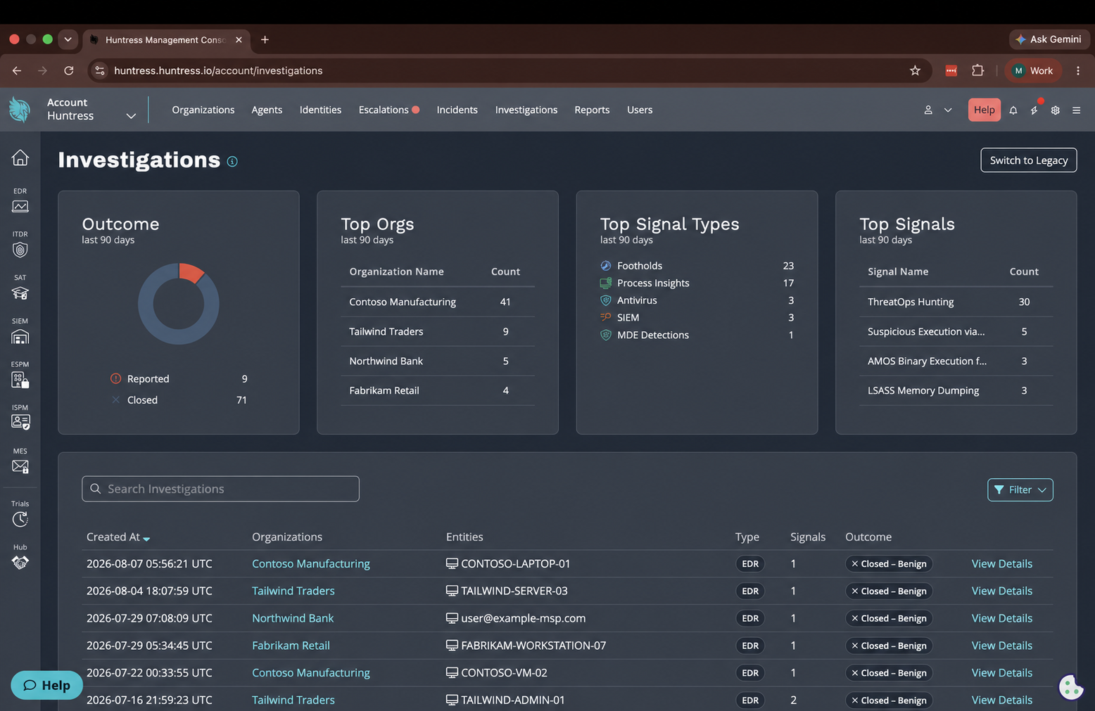 Huntress investigations dashboard showing outcomes signal types organizations and investigation records