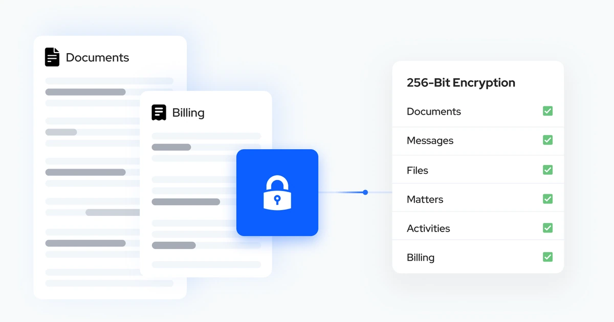 Lawcus security controls protecting documents messages files matters activities and billing data