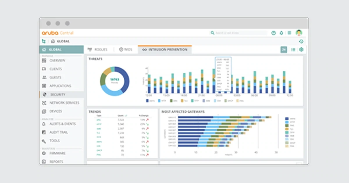 Aruba Central dashboard used to troubleshoot wireless client connectivity