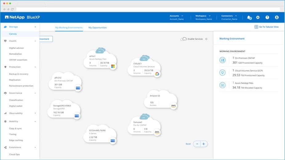 NetApp BlueXP interface showing unified data services across storage environments