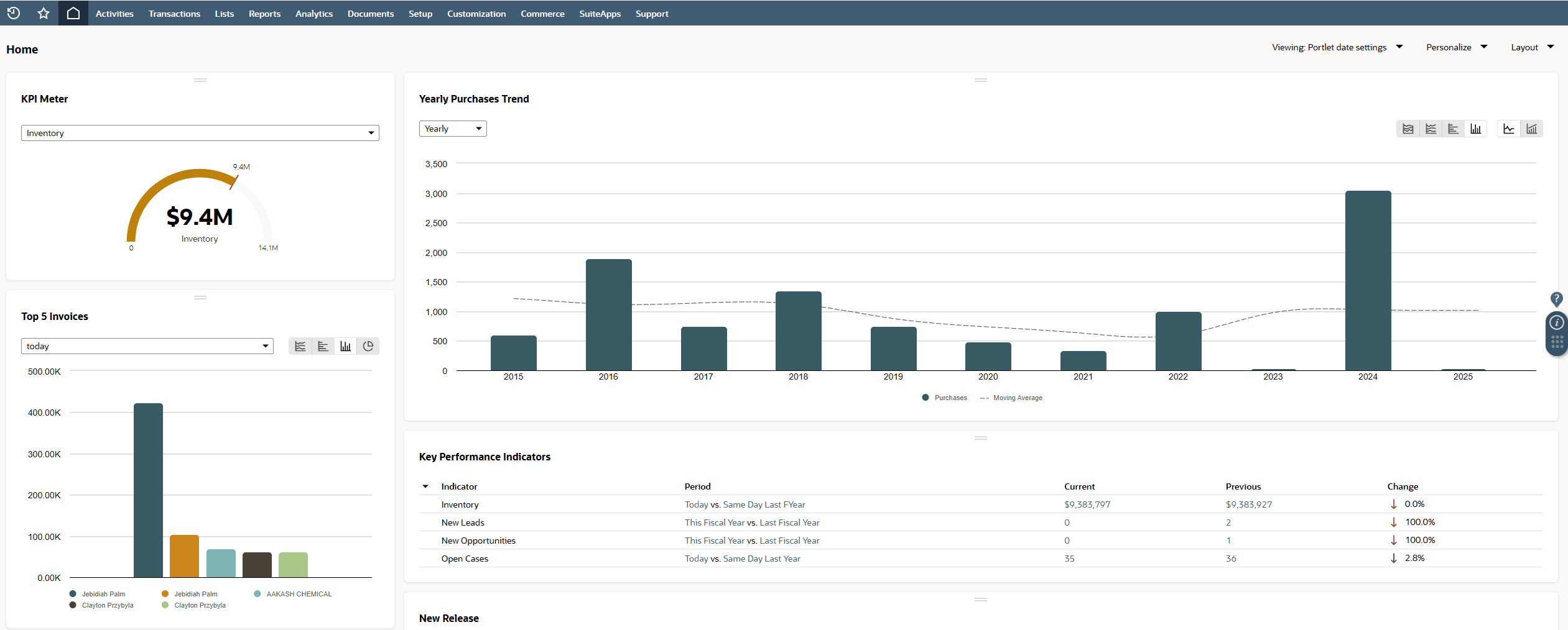 Oracle NetSuite financial dashboard with key performance indicators and reports