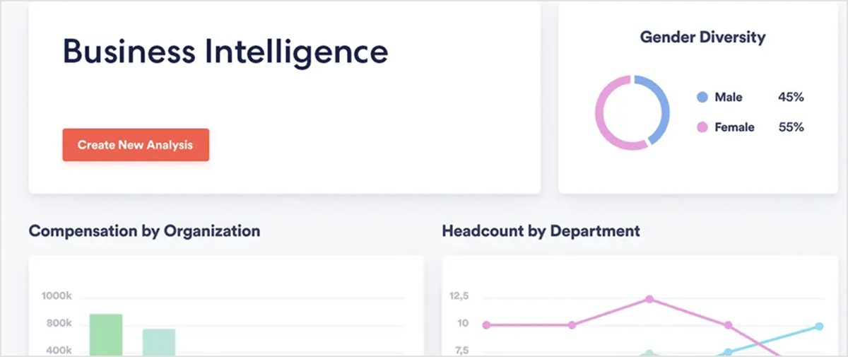 TriNet HR platform business intelligence and workforce analytics interface