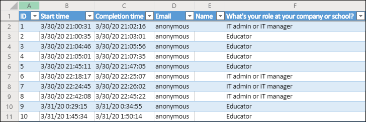 Microsoft Forms example workbook with response IDs, start and completion times and anonymous role responses