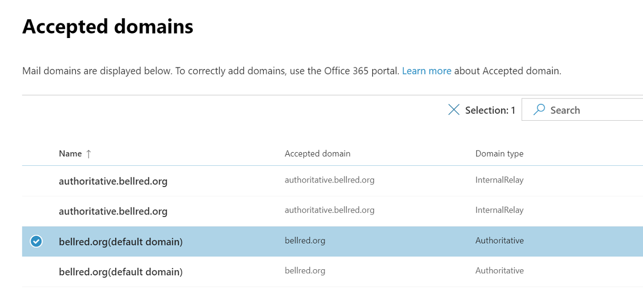 Exchange accepted-domains example with distinct Name, Accepted domain and Domain type columns.