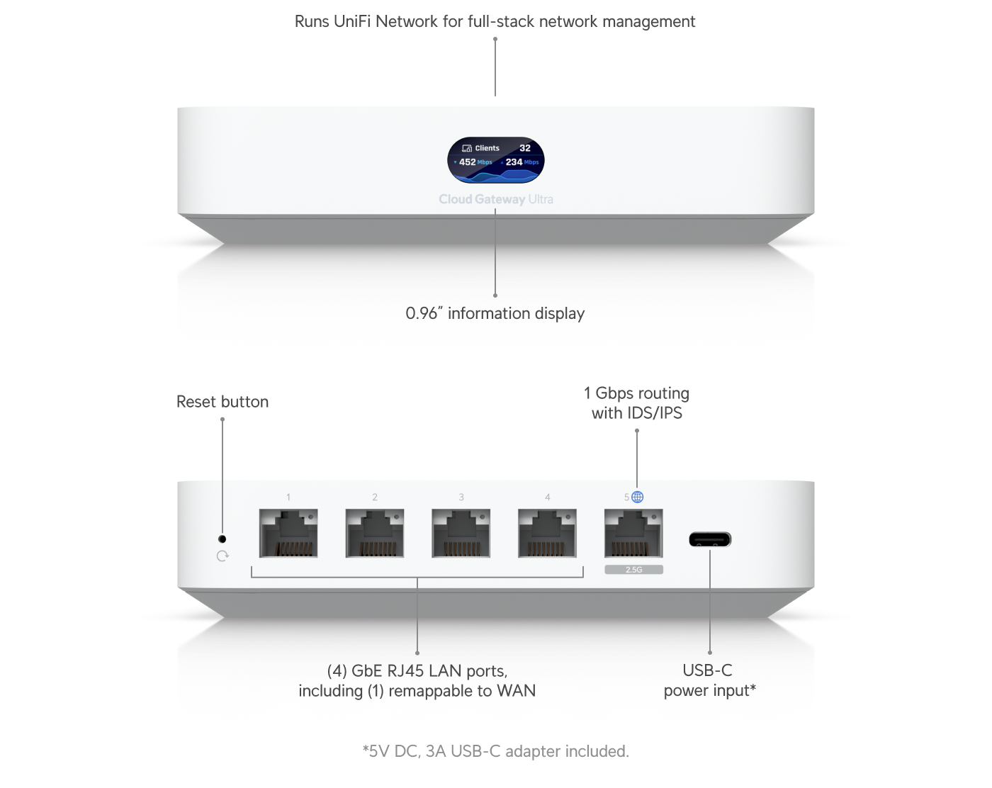 Ubiquiti Cloud Gateway Ultra front and rear manufacturer views with WAN, LAN and USB-C power callouts.