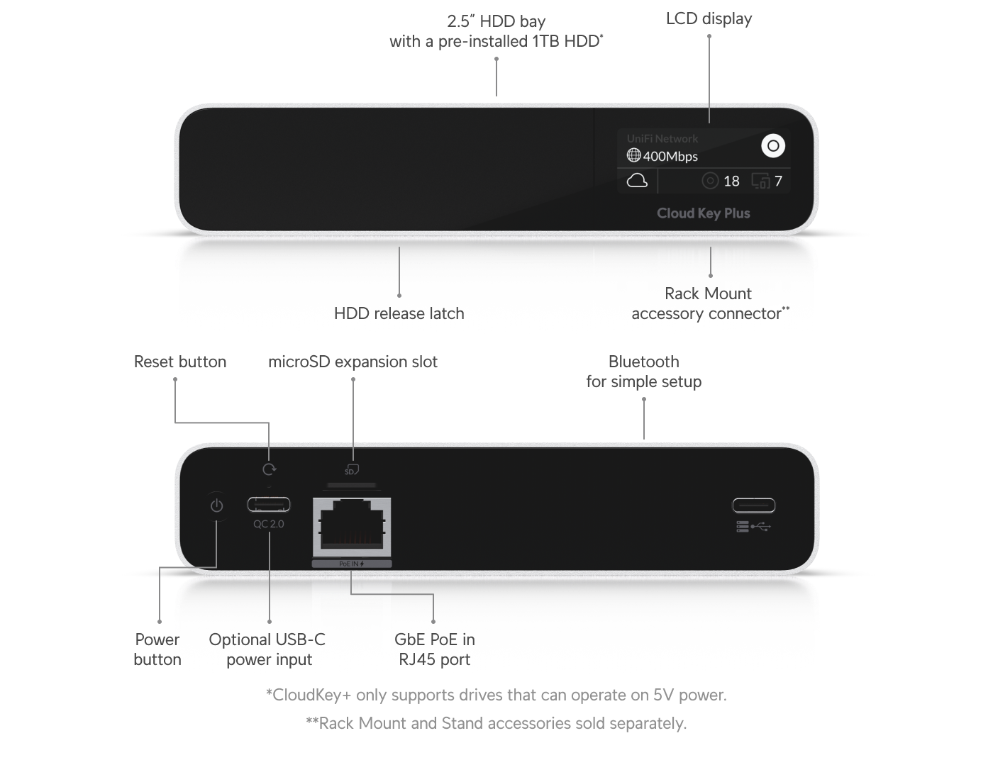 Ubiquiti CloudKey Plus manufacturer hardware views identify the 2.5-inch drive bay, Ethernet PoE, USB-C power and controls.