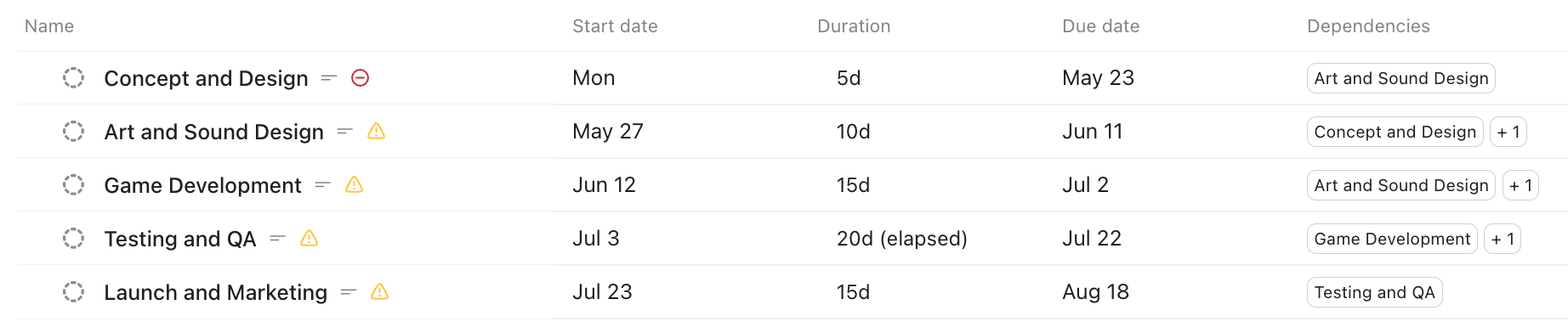 ClickUp sample game-project List with start dates, durations, due dates and dependency columns
