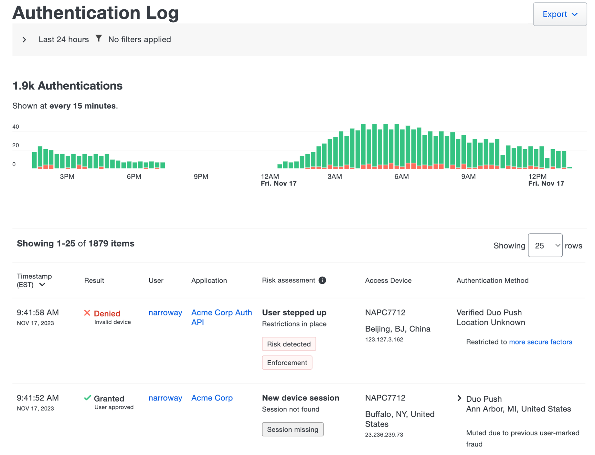 Duo Authentication Log vendor sample with November 2023 denied and granted events for Acme Corp Auth API.