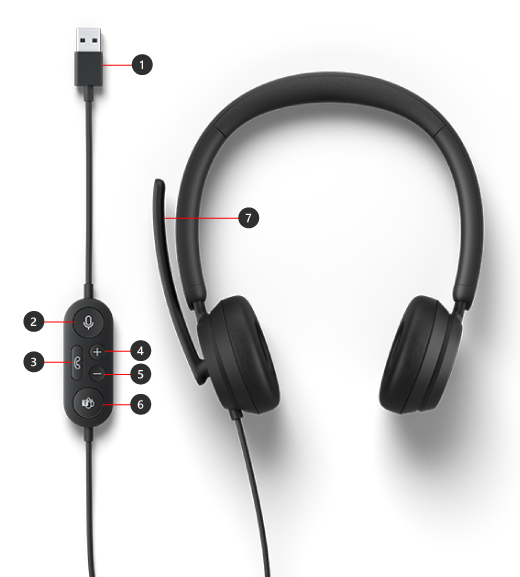 Microsoft Modern USB Headset with numbered USB connector, inline mute and volume controls, Teams button and microphone callouts.